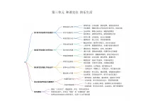 政治 (道德与法治)第三单元 和谐交往 快乐生活内容概览优秀课后复习题