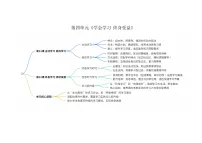 部编高教版(2023)心理健康与职业生涯第四单元 学会学习 终身受益内容概览优秀当堂检测题