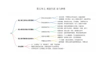 部编高教版(2023)心理健康与职业生涯内容概览精品习题