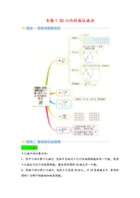 2024年一升二数学暑假专题训练 专题1 20以内的退位减法（苏教版）