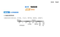 物理选择性必修 第二册电磁波谱评课ppt课件