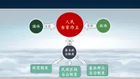 高中政治 (道德与法治)人教统编版必修3 政治与法治基层群众自治制度图片课件ppt