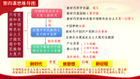 高中政治 (道德与法治)人教统编版必修1 中国特色社会主义习近平新时代中国特色社会主义思想教课内容ppt课件
