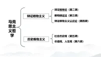 政治 (道德与法治)必修4 哲学与文化世界的物质性评课课件ppt