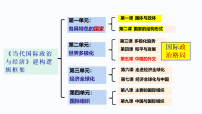 高中政治 (道德与法治)人教统编版选择性必修1 当代国际政治与经济中国外交政策的形成与发展背景图课件ppt