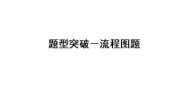 【中考化学】2026年第二轮专题复习：题型突破－流程图题 教学课件