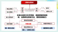 人教统编版选择性必修3 逻辑与思维思维的含义与特征示范课ppt课件