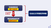 高中政治 (道德与法治)人教统编版必修2 经济与社会更好发挥政府作用课前预习ppt课件