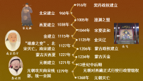 初中历史人教版（2024）七年级下册（2024）北宋的政治教学ppt课件