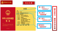 初中人教版（2024）第一单元 坚持宪法至上第一课 治国安邦的总章程党领导人民制定宪法课文课件ppt