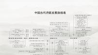 模块1　先秦诗歌——《芣苢》《静女》《无衣》《氓》《离骚(节选)》-2026年高考语文一轮古诗词教材复习课件