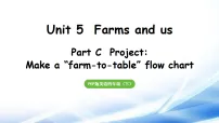 英语四年级下册（2024）Unit 5 Farms and usPart C备课ppt课件