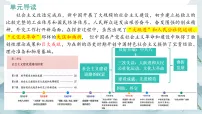 人教版（2024）八年级下册（2024）第二单元 社会主义建设道路的探索第5课 艰辛探索与曲折发展集体备课课件ppt