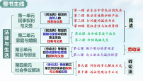 人教统编版选择性必修2 法律与生活第四单元 社会争议解决第九课 纠纷的多元解决方式解析三大诉讼备课ppt课件
