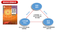 政治 (道德与法治)必修3 政治与法治第一单元 中国共产党的领导第一课 历史和人民的选择中华人民共和国成立前各种政治力量背景图ppt课件