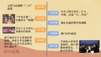 初中历史人教版（2024）八年级下册（2024）第四单元 中国特色社会主义迈向21世纪第12课 加快改革开放和社会主义现代化建设步伐授课课件ppt