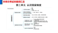 初中政治 (道德与法治)人教版（2024）八年级下册（2024）民族区域自治制度课前预习课件ppt