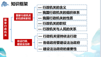 人教版（2024）八年级下册（2024）国家行政机关的性质和职权课前预习课件ppt