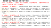 2026届高考语文复习：巧设分论点，写好议论文+课件