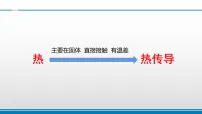 小学苏教版（2024）热对流教学演示ppt课件