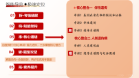 2026年高考生物二轮复习精品课件专题08 伴性遗传和人类遗传病