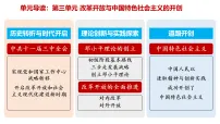 人教版（2024）八年级下册（2024）第8课 伟大的历史转折课前预习ppt课件