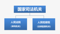 初中政治 (道德与法治)人教版（2024）八年级下册（2024）第四单元 走近国家机构第十二课 国家司法机关人民检察院教学演示课件ppt