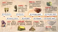 初中人教版（2024）远古时期的人类活动课文配套ppt课件