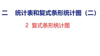苏教版（2024）五年级上册（2024）二 统计表和条形统计图（二）背景图课件ppt