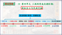 初中历史人教版（2024）七年级上册（2024）三国鼎立一等奖ppt课件
