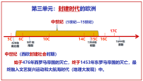 人教版（2024）九年级上册（2024）第三单元 封建时代的欧洲第7课 法兰克王国和西欧封建制度评课课件ppt