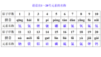 人教版（2024）九年级上册（2024）化学使世界变得更加绚丽多彩图文课件ppt